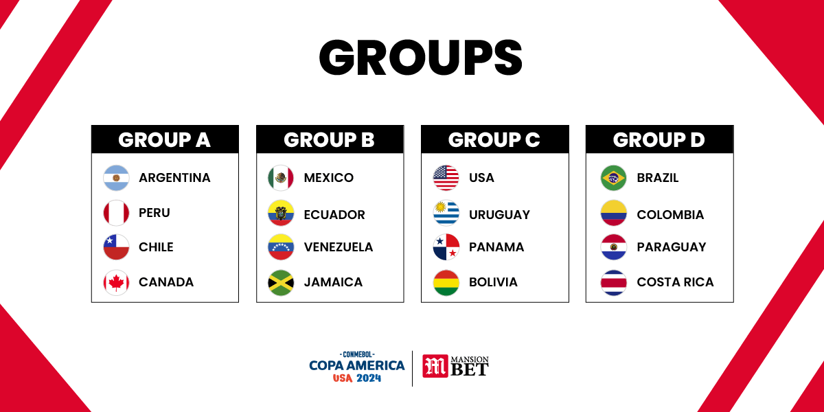 copa-america-groups