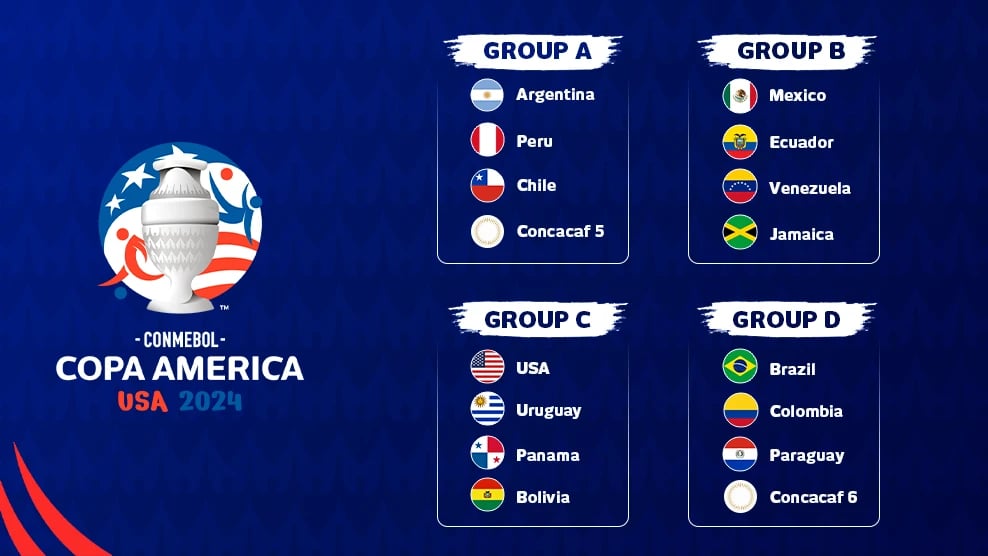 Copa America 2024 Betting Guide & How to Find the Best Sites